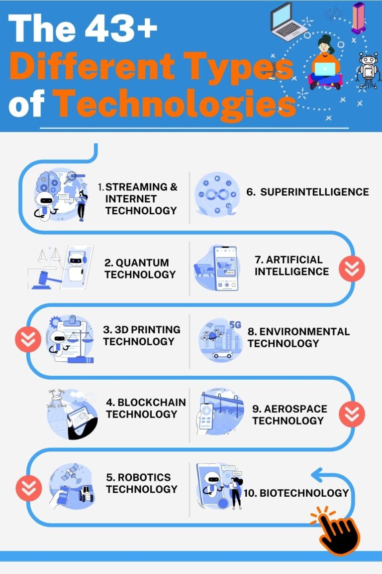 Tech Examples 43 Different Types Of Technology (With Examples) 2024