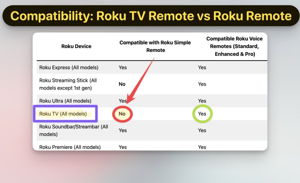How Many Inches Is A Roku Remote Roku Remote Compatibility: What Remote Does My Roku Use? (2023)