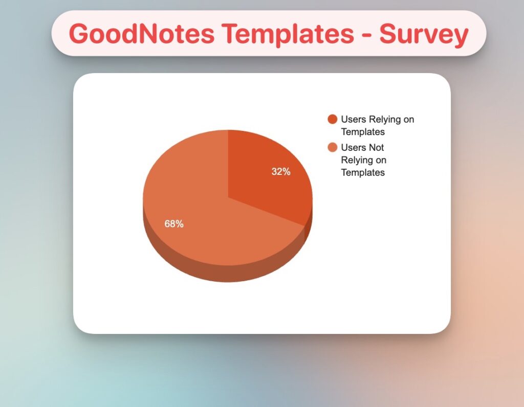 13 Best Goodnotes Templates For Students And Digital Planners (Free And ...