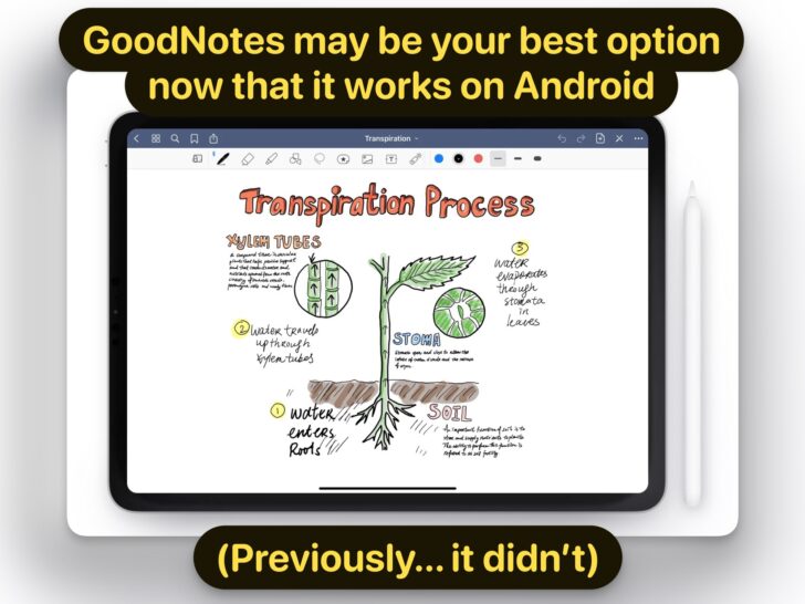 Best Note-Taking Apps For Samsung Galaxy And Pixel Devices (Android ...