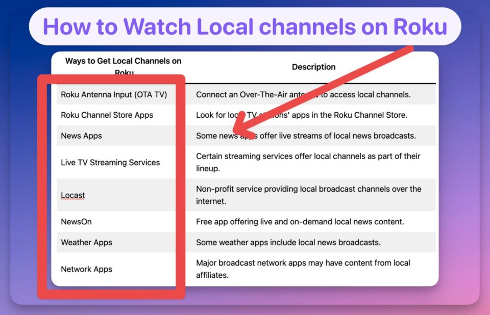 How To Watch Local Channels On Roku & Roku TV 2024