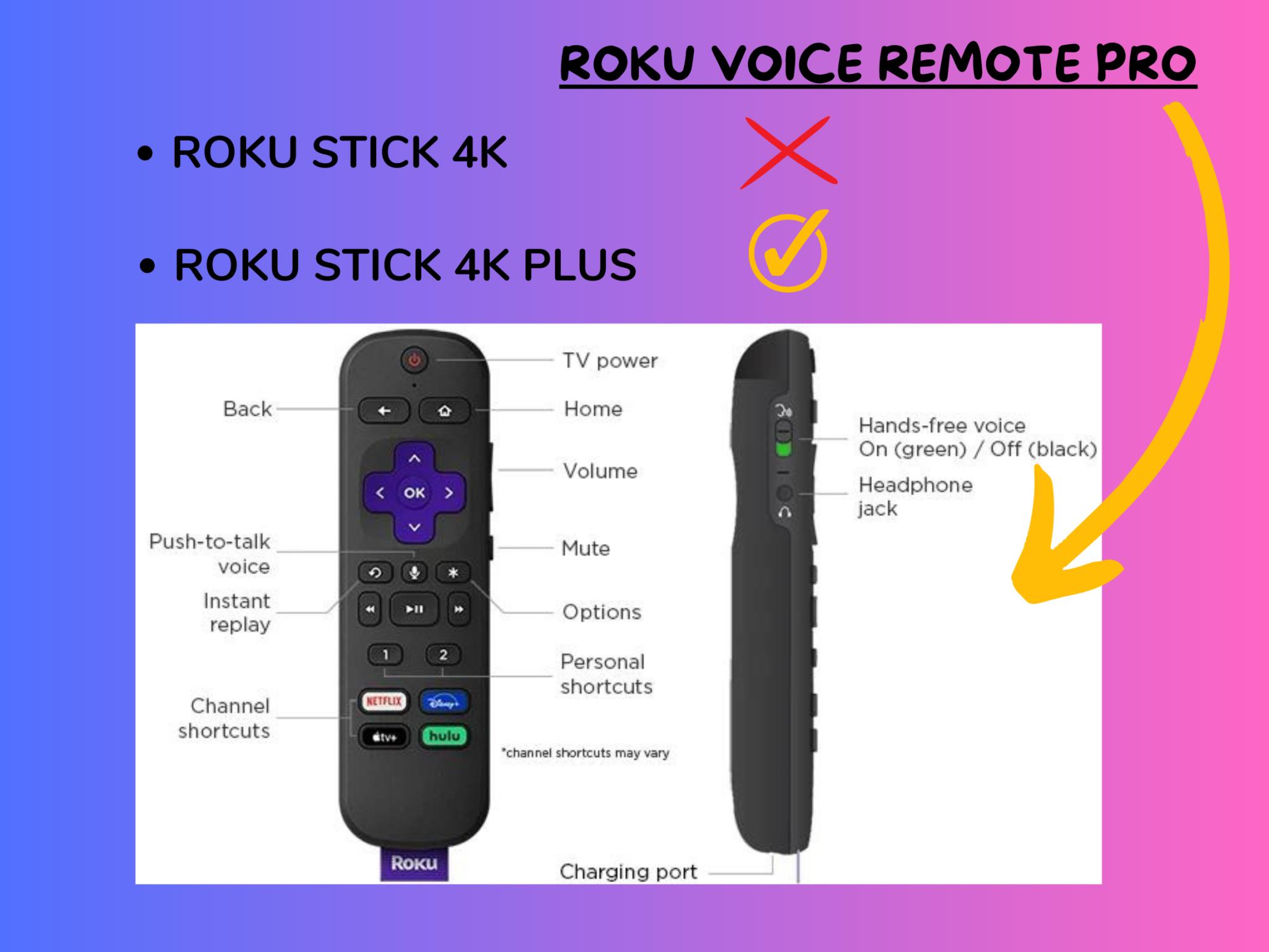 Roku Comparison: Differences Between Each Roku Device 2024