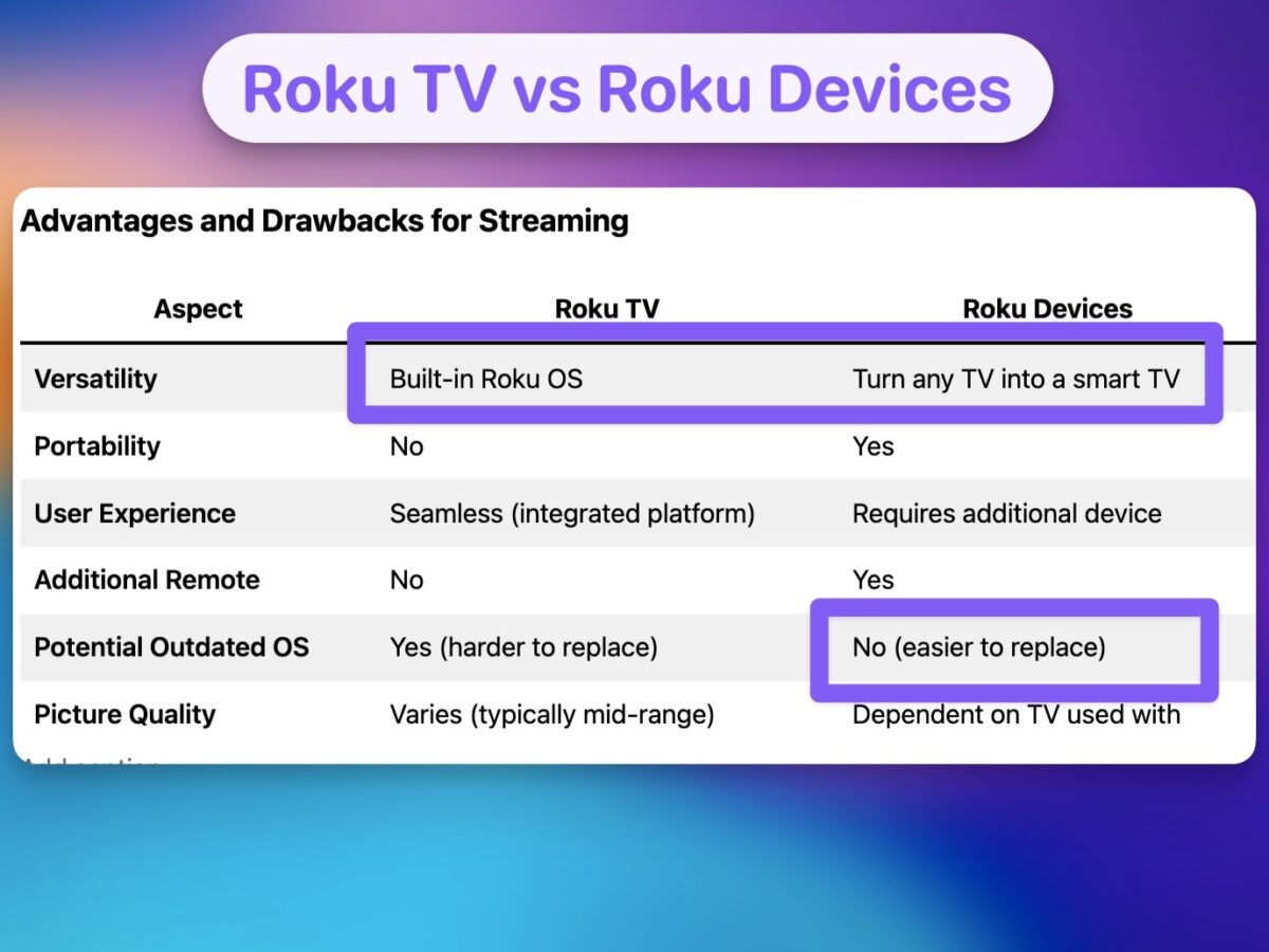 Roku Vs Roku TV: How Are They Different? (Side-By-Side Comparison) 2025