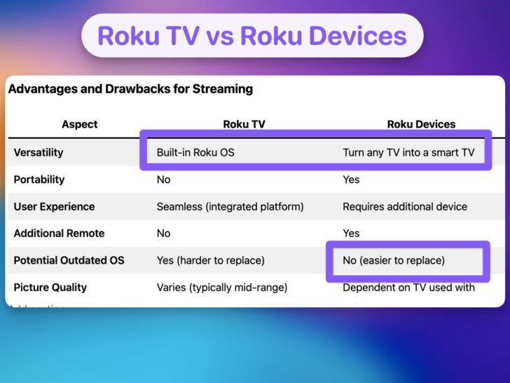 Roku Vs Roku TV: How Are They Different? (Side-By-Side Comparison) 2026