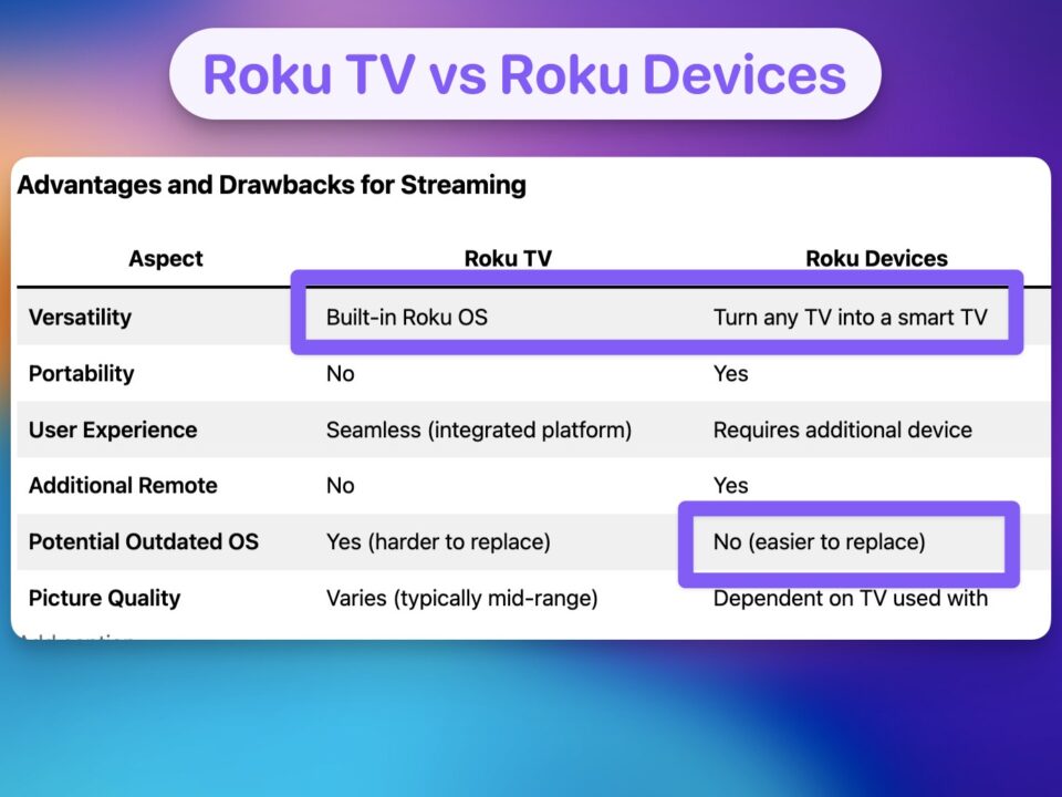 Roku Vs Roku TV: How Are They Different? (Side-By-Side Comparison) 2026