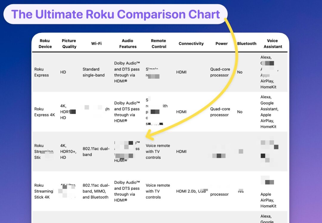 First Roku Model Roku Comparison: Differences Between Each Roku Device 2024