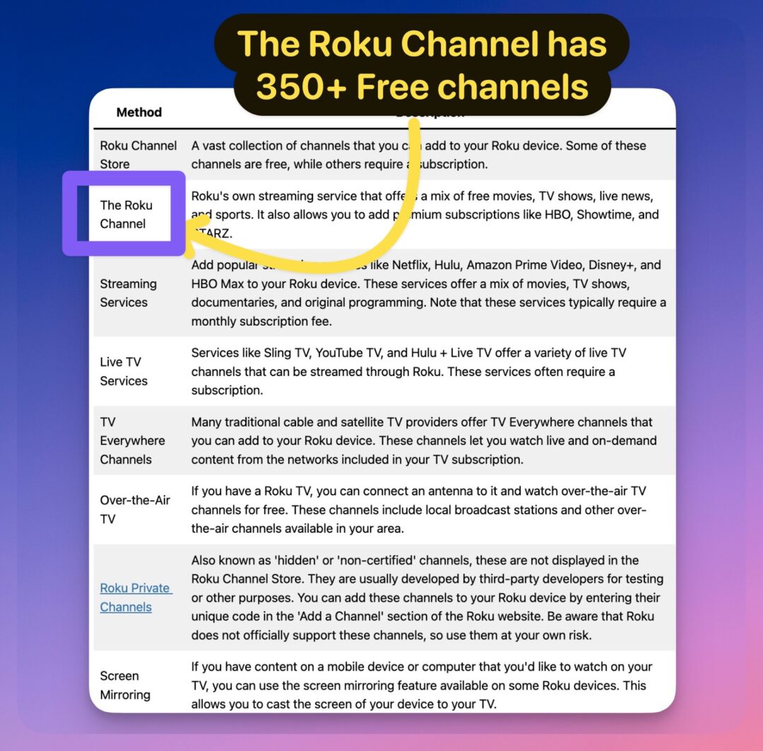 Roku Channel List: Over 350+ Live Channels (Complete List) 2023