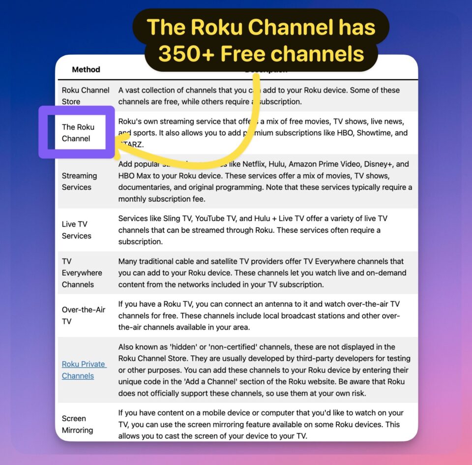 Mashed Roku Channel Roku Channel List: Over 350+ Live Channels (Complete List) 2023