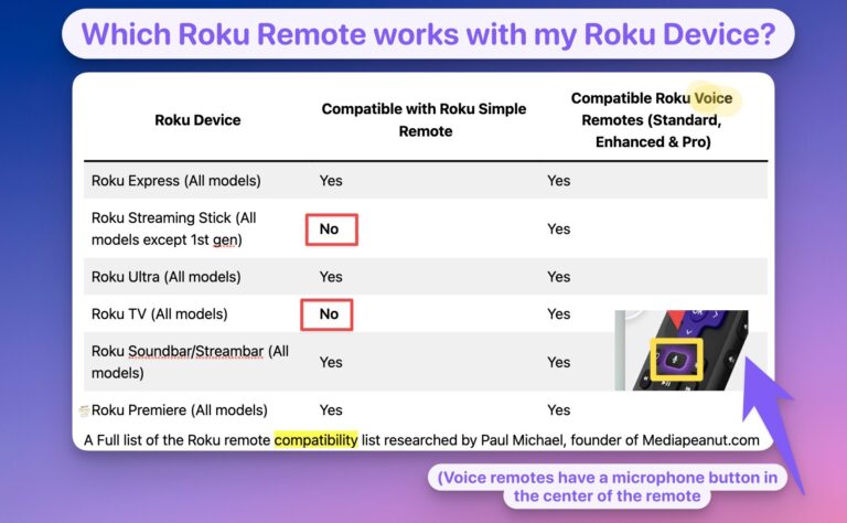 Roku Remote Compatibility: What Remote Does My Roku Use? 2025