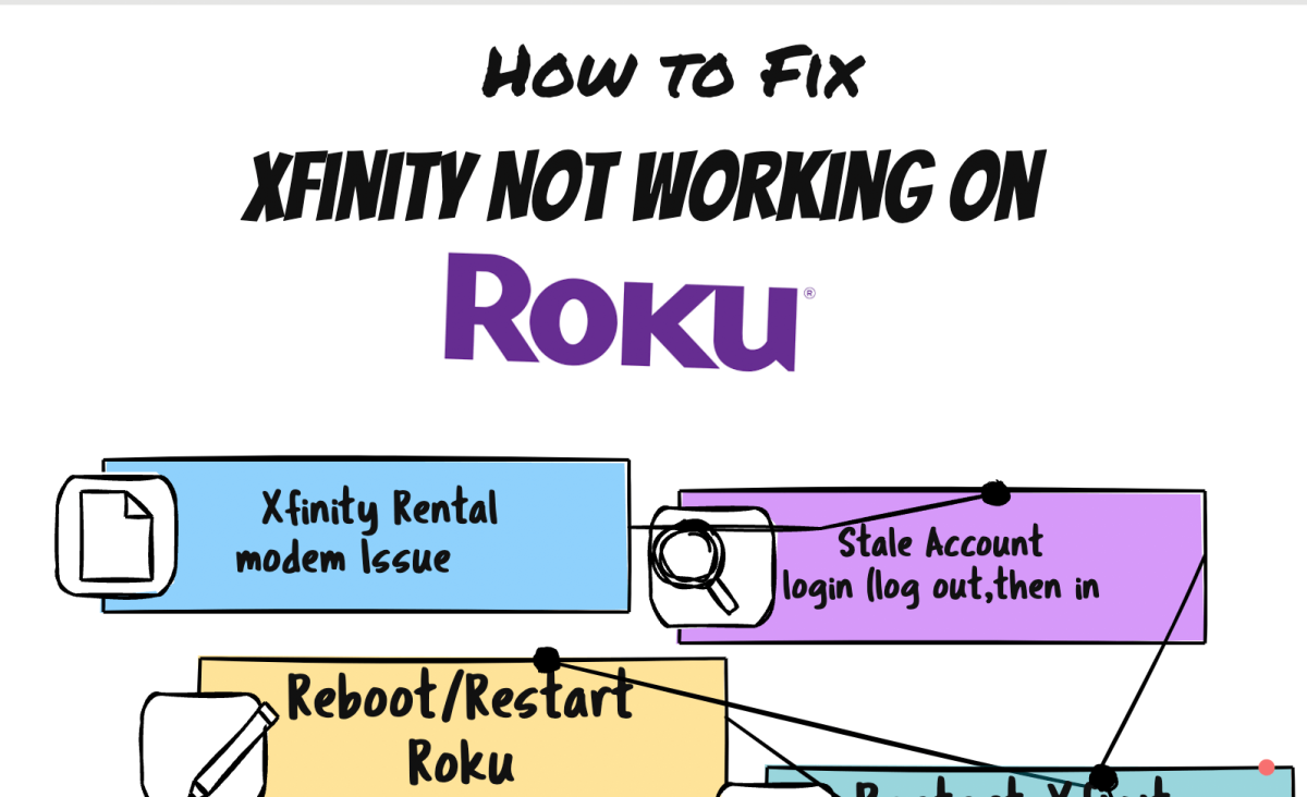 How To Fix Xfinity Not Working On Roku In 30 Seconds 2024