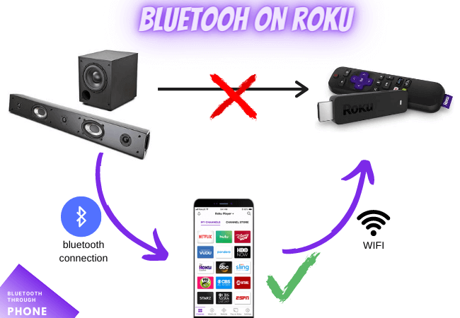 bluetooth on Roku instructions