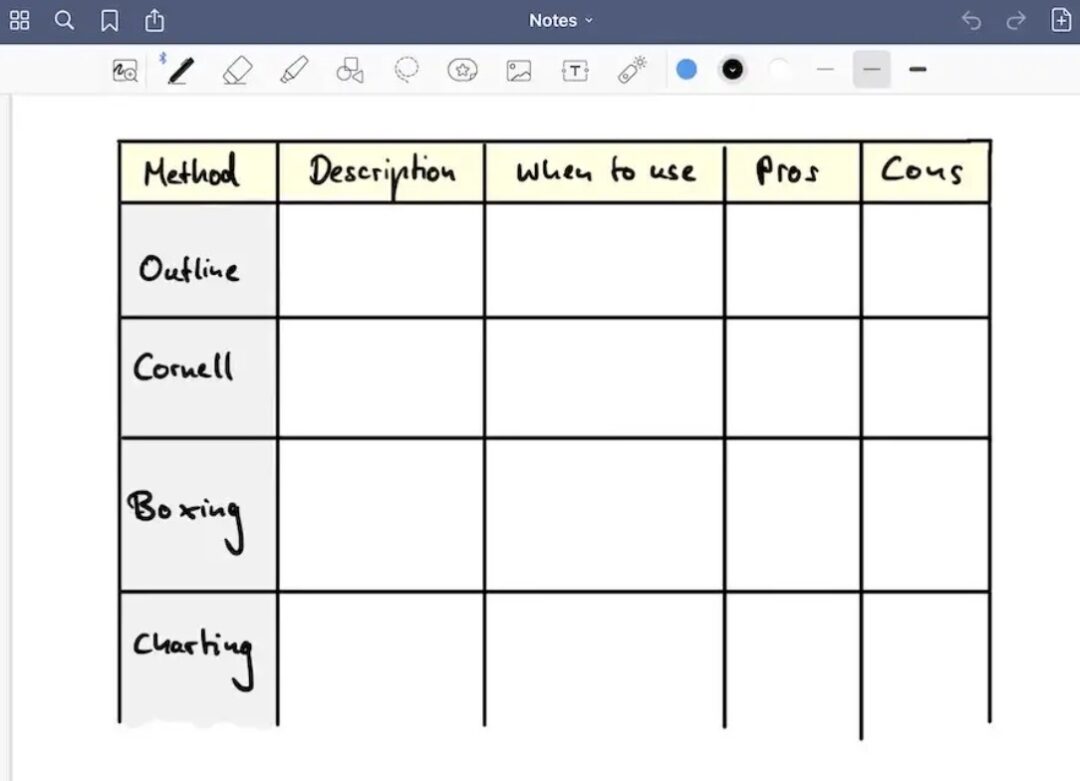 Chart Method Notes Template 7 Most Effective Ways To Take Notes On IPad (Students & Professionals) 2024