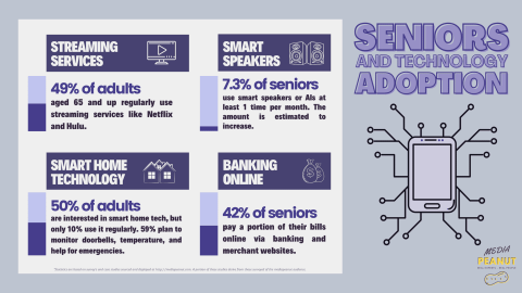 Technology Statistics: How Fast Is Tech Advancing? [growth Charts] 2024