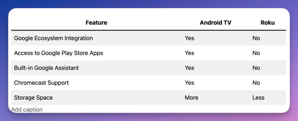 Roku Vs Android TV Devices: Why You Might Consider One Over The Other 2026