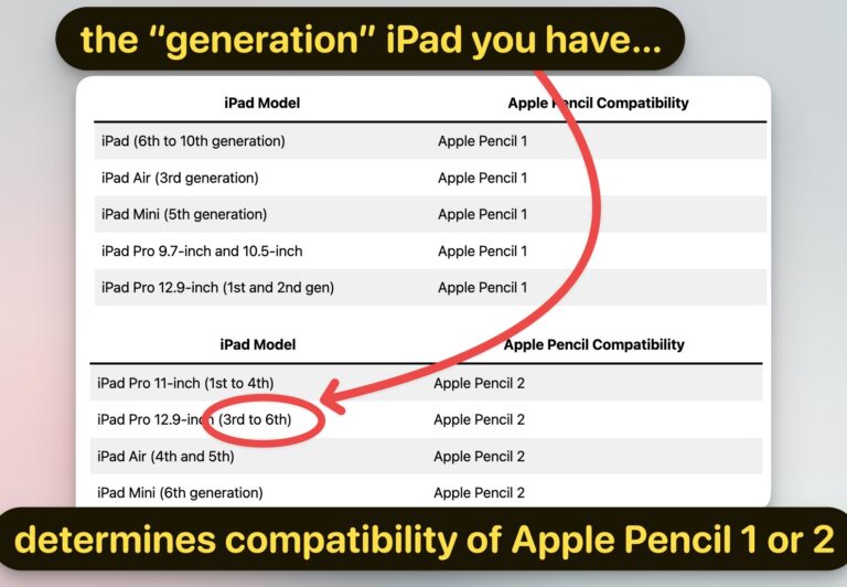 Which Apple Pencil Works With Your IPad? (Compatibility Chart) 2024