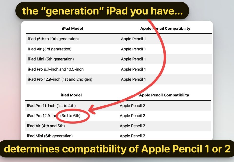 Which Apple Pencil Works With Your IPad? (Compatibility Chart) 2024